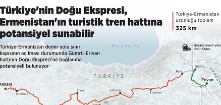 Ըստ «Anadolu»-ի՝ հայկական ու թուրքական երկաթուղիների միացումը զբոսաշրջային ներուժ կունենա