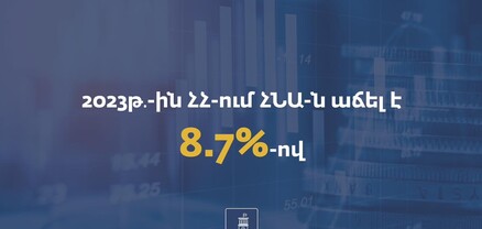 Նախորդ տարվա համեմատ Հայաստանում ՀՆԱ-ն աճել է 8.7%-ով