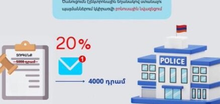 Roadpolice-ում էլեկտրոնային ծանուցումն ակտիվացնելու դեպքում տուգանքը կվճարեք 20 տոկոսով պակաս