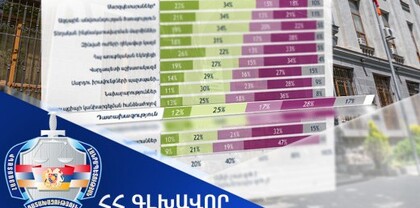 Դատախազության աշխատանքից լիովին գոհ քաղաքացիների թիվն ավելացել է