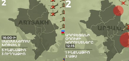 Պատերազմի քրոնիկան․ օր 6-րդ՝ հոկտեմբերի 2