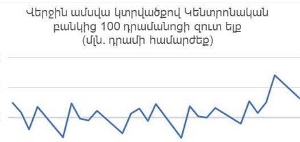 Բանկերը պարտավոր են փոխանակել թղթադրամներն ու մետաղադրամները. ԿԲ