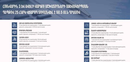 66 հարկ վճարողի մոտ արձանագրվել են վարձու աշխատողի չձևակերպման դեպքեր