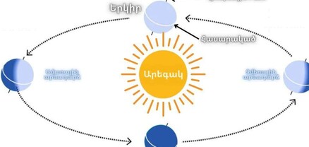 Վաղվանից ցերեկվա տևողությունը գիշերվանից ավելի երկար կլինի