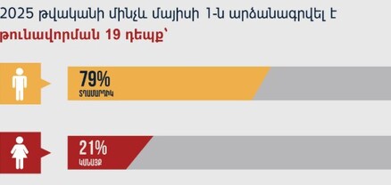 Մի՛ պահեք թունաքիմիկատները երեխաներին հասանելի վայրերում