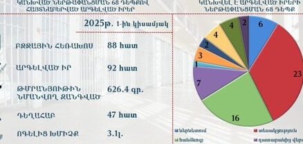 Կանխվել է թմրամիջոցների և արգելված իրերի ներթափանցման 68 դեպք․ ՔԿԾ-ն ամփոփում է անցած շաբաթը