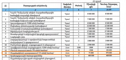 Կառավարությունը հարկատուների 130,6 մլն դրամը կմսխի «Մեր ժամանակների հերոսը» PR ակցիայի վրա