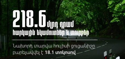 Հուլիսին ՊԵԿ-ը ապահովել է 218.6 մլրդ դրամ հարկային եկամուտներ և պետական տուրքեր