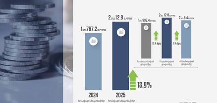 Հունվար-սեպտեմբերին ապահովել ենք 2 տրլն 12.8 մլրդ դրամ հարկային եկամուտներ և պետտուրքեր. ՊԵԿ նախագահ