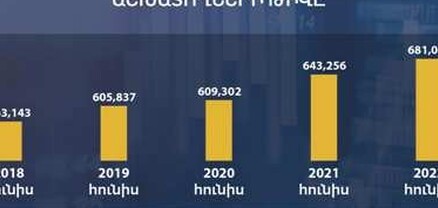 ՀՀ կառավարությունը ներկայացրել է 2022թ. հունիսին աշխատավարձ ստացած գրանցված աշխատողների թիվը