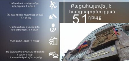 Մեկ օրում ոստիկանները բացահայտել են հանցագործության 51 դեպք