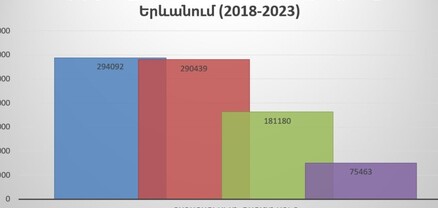 Դժվար գտնվի մի քաղաքական ուժ, որը 5 տարում ունենա նման խայտառակ վարկանիշի անկում․
