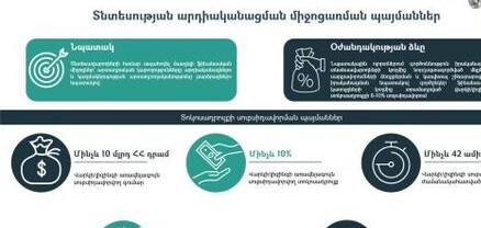 Նախորդող 12 ամիսների ընթացքում պորտֆելի միջին ամսական աճը 12 մլրդ դրամ է