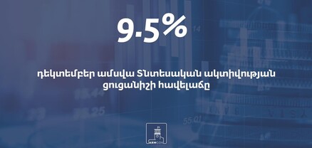 Հայաստանում տնտեսական ակտիվության ցուցանիշի հավելաճը կազմել է 9.5%