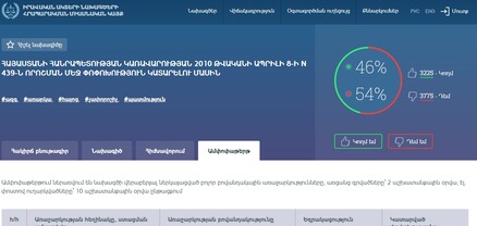 «Առաջարկում եմ առարկան վերանվանել «Իջևանի շրջանի Ենոքավան գյուղի պատմություն»․ e-draft.am-ում քվեարկությունը շարունակվում է