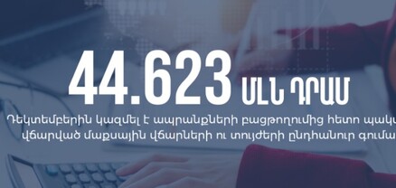 Դեկտեմբերին պակաս վճարված մաքսային վճարների ու տույժերի գումարը կազմել է 44,623,350 ՀՀ դրամ