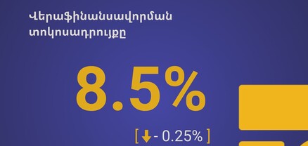 Վերաֆինանսավորման տոկոսադրույքը սահմանվել է 8.50 տոկոս
