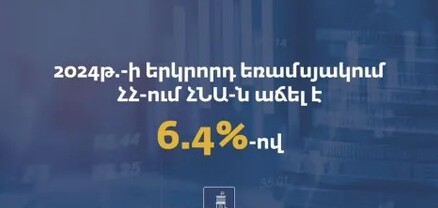 2024 թվականի երկրորդ եռամսյակում Հայաստանում ՀՆԱ-ն աճել է 6․4 %-ով