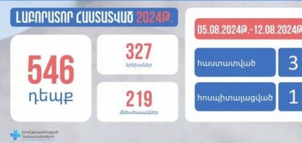 Կարմրուկով վարակվածության դեպքերը մեկ շաբաթում ՀՀ-ում ավելացել են 3-ով