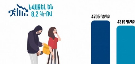 2024 թվականի 9 ամիսների ընթացքում արձանագրվել է գողության 4319 դեպք
