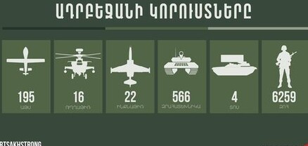 44-օրյա պատերազմի քրոնիկան․ օր 23-րդ՝ հոկտեմբերի 19