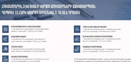 Հոկտեմբերին վարձու աշխատողի չձևակերպման դեպքեր արձանագրվել են 41 հարկ վճարողի մոտ