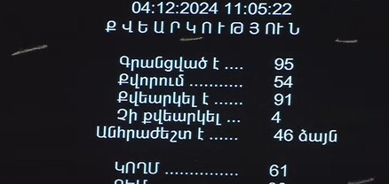 Ազգային ժողովն ընդունեց ՀՀ 2025 թվականի պետական բյուջեն