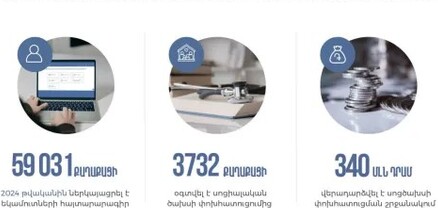 2024 թվականին՝ 2023-ի հաշվետու տարվա համար հայտարարագիր է ներկայացրել 59 031 ֆիզիկական անձ