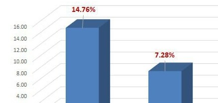 Գյումրիում և Փարաքարում քվեարկությանը արդեն մասնակցել է 11194 ընտրող. ԿԸՀ