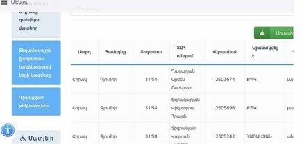 Ահազանգ ԶԼՄ-ներին. 31/54-ում ևս և՛ նախագահը, և՛ քարտուղարը ՔՊ-ից են