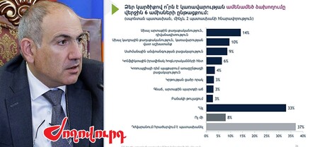 Կադրային սխալ քաղաքականություն, սահմանային անվտանգության բացակայություն. Ժողովուրդ