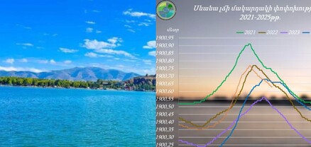 Ամեն րոպե կարող է եղանակային անոմալ պայմանները նպաստեն Սևանա լճի ջրի անկմանը․ բնապահպան
