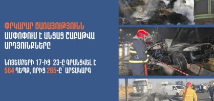 Նախորդ շաբաթվա ընթացքում տուժել է 135, զոհվել՝ 17 մարդ. Փրկարար ծառայությունն ամփոփել է շաբաթը
