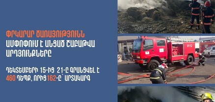 Մեկ շաբաթում ՆԳՆ ՓԾ ճգնաժամային կառավարման ազգային կենտրոնում գրանցվել է 460 դեպք, որից 162-ը՝ արտակարգ