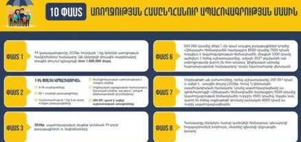 Հունվարի 1-ից մոտ 1,6 միլիոն մարդ կունենա առողջության ապահովագրություն