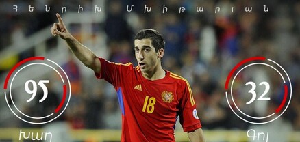 Հենրիխ Մխիթարյանը նշում է ծննդյան 37-ամյակը