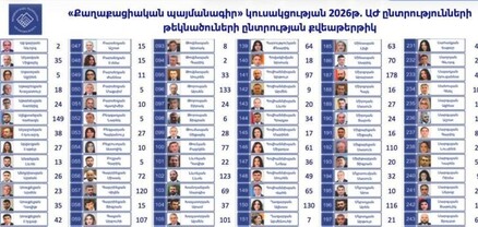 ՔՊ-ի 50 ընտրյալները՝ նոր քննության առաջ. ներքին պայքարը թեժանում է. Ժողովուրդ