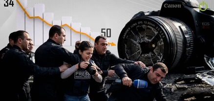 34-ից 50-րդ հորիզոնական․ ՀՀ-ն մամուլի ազատության հետընթաց է գրանցել