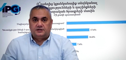 Քաղաքացիների մոտ 45%-ը պատրաստ է դուրս գալ փողոց, եթե արդար չանցնեն ընտրությունները․ GALLUP
