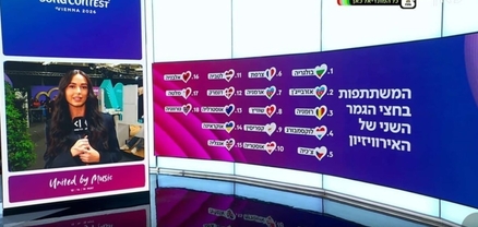 Սկանդալ՝ «Եվրատեսիլի» եթերում. Իսրայելի Kan 11-ը Հայաստանը ներկայացրել է Ադրբեջանի դրոշով