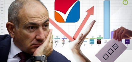 ՔՊ-ական աճպարարություն. ում ձայներն են ավելացել 18.125-ով