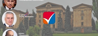 ԿԸՀ-ն ամփոփեց ընտրությունների նախնական արդյունքները