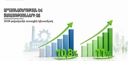 2026-ի առաջին կիսամյակում արդյունաբերությունն աճել է 10.8 տոկոսով. Գևորգ Պապոյան
