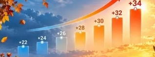 Հայաստանում սպասվում է ջերմաստիճանի զգալի բարձրացում․ Լևոն Ազիզյան